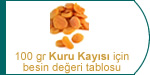 kuru kayısı